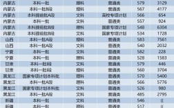 四川錄取分數線