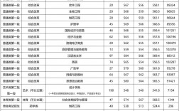 2024年湖州學院分數線