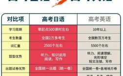 高考英語(yǔ)換日語(yǔ)的后果