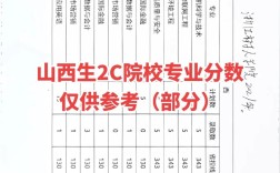 2024年山西省鐵路工程學(xué)校錄取分?jǐn)?shù)線(xiàn)