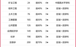 南華大學什么檔次