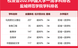2024年鹽城師范學院全國排名