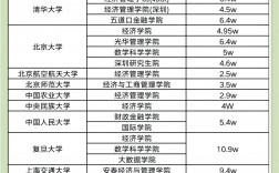 專碩與學(xué)碩的學(xué)費(fèi)