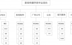 新聞傳播學就業前景