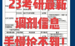 考研調劑靠家里關系(考研怎么調劑)