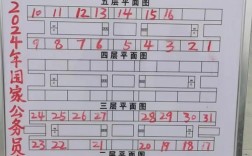 周口市研究生考點(專科考研究生)