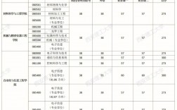 西安理工大學(xué)復(fù)試刷人嚴重嗎(會計專碩容易上岸的學(xué)校推薦)
