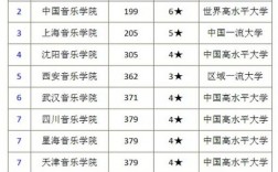 中央音樂學(xué)院世界排名