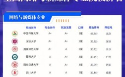 網絡與新媒體專業考研學校有哪些