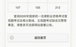 法考多少分通過