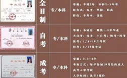 國家正規自考學歷機構有哪些