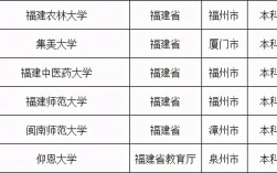 福建最差的公辦二本大學