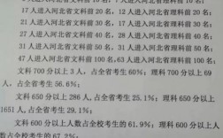 什么成績可以上衡水一中？具體要求如何？