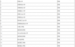 河南省可以考研的學(xué)校名單(河南有碩士點(diǎn)的學(xué)校有哪些)