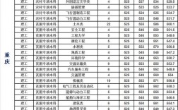 重慶交通大學錄取分數(shù)線(鐵路最好的5個專業(yè)學校)