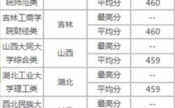 450分文科能上哪些大學(高考文科450分最好6所學校)