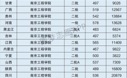 南京工程學院是一本還是二本(南京工程學院什么檔次)