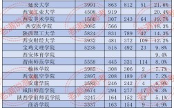 陜西考研最容易的大學(xué)(醫(yī)學(xué)考研最好的培訓(xùn)機構(gòu))