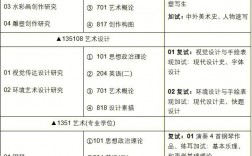 美術生考研究生考什么科目