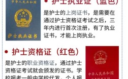 護士證報考條件