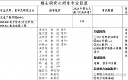 重郵研究生導(dǎo)師黑名單(重慶郵電大學(xué)最牛導(dǎo)師)