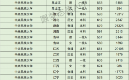 中央民族大學報錄比(張雪峰評價中央民族大學)
