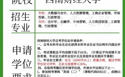 自考本科畢業要求