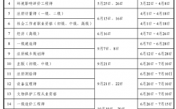 人力資源考試2024年考試時間