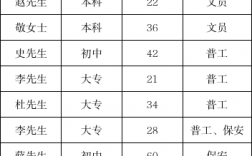 儀表工年薪一般幾萬(儀表工需要考什么證書)