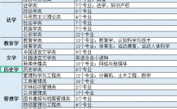 文科男生學什么專業好(中國最緊缺的文科專業)