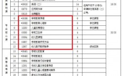 如何自考幼師證(考幼師資格證需要什么條件與要求)
