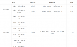二建機電考什么科目
