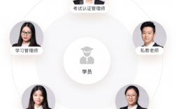 一建網課哪個機構比較好 免考兩科要達到什么條件