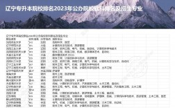 遼寧專升本學校有哪些學校