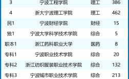 2024年寧波大學排名全國幾位
