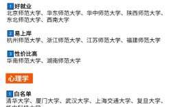適合二三本考研的大學(一般三本建議考研學校)