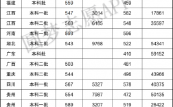 集美大學(xué)屬于本一還是本二
