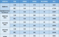 南昌大學錄取分數線2024