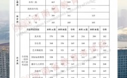 河南高考一本線(河南540分能上一本嗎)