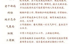 十大最輕松的職業 無學歷學什么技術好