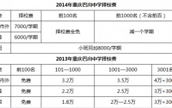 巴川中學學費一年多少