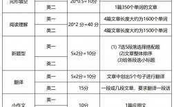 考研英語分值