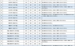清溪中學錄取分數線