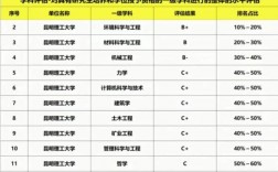 昆明理工大學的王牌專業是什么
