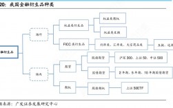 金融衍生品有哪些