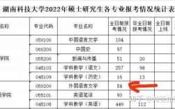 湖南科技大學報錄比(考研報錄比查詢網)
