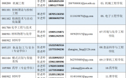 江蘇海洋大學研究生報錄比(長春大學研究生招生專業目錄)