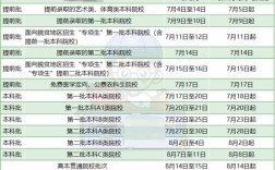 山西一本錄取結(jié)果什么時候出