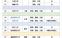 支持俄語考研的學校