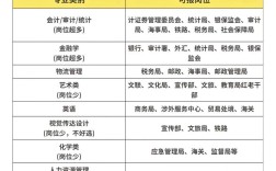 考公務員都考什么科目